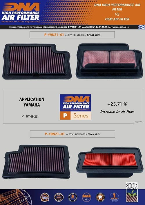 DNA φίλτρο αέρα P-Y9N21-01 YAMAHA MT-09 2021/Tracer 900 GT (2021) 3 DNA φίλτρο αέρα P-Y9N21-01 DNA