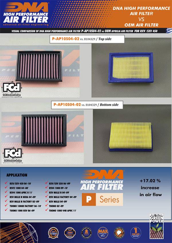 DNA φίλτρο αέρος P-AP10S04-02 Aprilia RSV Mille R '04-09 2 DNA φίλτρο αέρος P-AP10S04-02