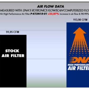 DNA φίλτρο αέρος P-KT3N18-01 KTM Duke 125-250 ’17-19