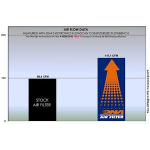 DNA φίλτρο αέρος P-VO3E22-01 Voge 300 AC 21-23/300 ACX 21-23/300 DS 21-23/300 R 21-23